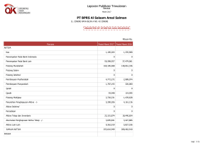 PT BPRS Al Salaam Amal Salman Laporan Publikasi Triwulanan