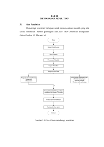 BAB III METODOLOGI PENELITIAN 3.1 Alur Penelitian Metodologi