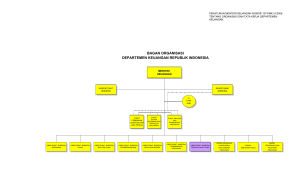 bagan organisasi departemen keuangan republik indonesia