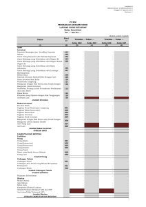 (dalam jutaan rupiah) Uraian Rinci an Saldo SAK Saldo SAP Saldo