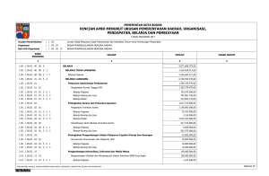 rincian apbd menurut urusan pemerintahan daerah, organisasi