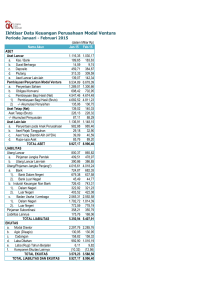 Ikhtisar Data Keuangan Perusahaan Modal Ventura