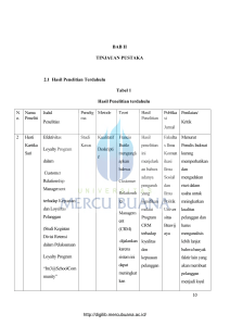 BAB II TINJAUAN PUSTAKA 2.1 Hasil Penelitian Terdahulu Tabel 1