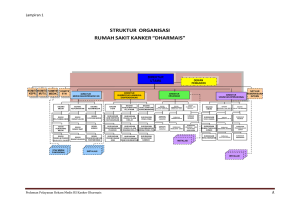 Lampiran 1 A - Digilib Esa Unggul