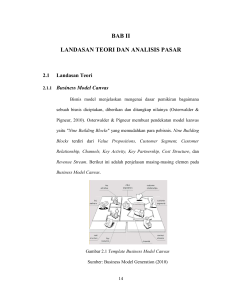 BAB II LANDASAN TEORI DAN ANALISIS PASAR