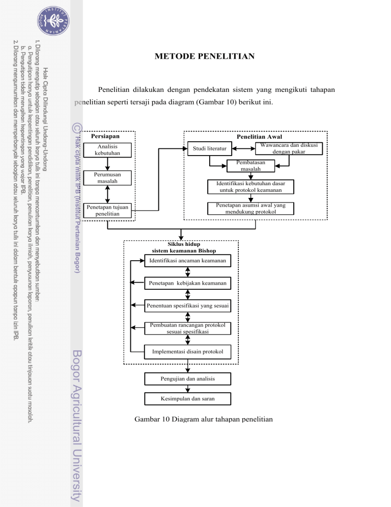 BAB II - IPB Repository