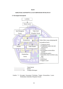 BAB 3 KERANGKA KONSEPTUAL DAN HIPOTESIS PENELITIAN