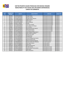 DAFTAR PESERTA SELEKSI PSIKOLOGI DAN BAHASA INGGRIS