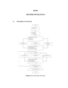BAB 3 METODE PENELITIAN