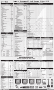 Laporan Keuangan PT Bank Riau per 30 Juni 2010