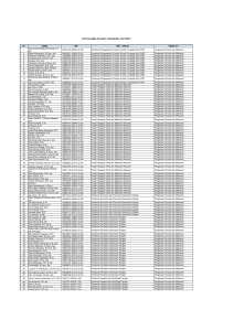 No NAMA NIP UNIT _KERJA NAMA JFT 1 Donna Ria Nathalia