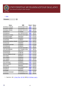 List Mahasiswa Abjad S Halaman ke 151