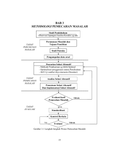 BAB 3 METODOLOGI PEMECAHAN MASALAH