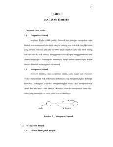 BAB II LANDASAN TEORITIS