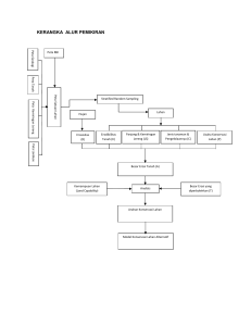 kerangka alur pemikiran
