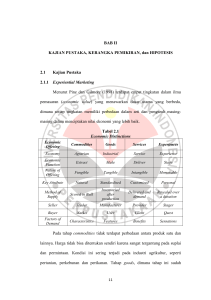 BAB II KAJIAN PUSTAKA, KERANGKA PEMIKIRAN, dan