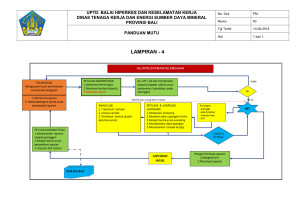 LAMPIRAN 04 - Alur Proses Pelayanan