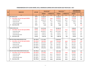 Data UMKM 2016-2017 rev