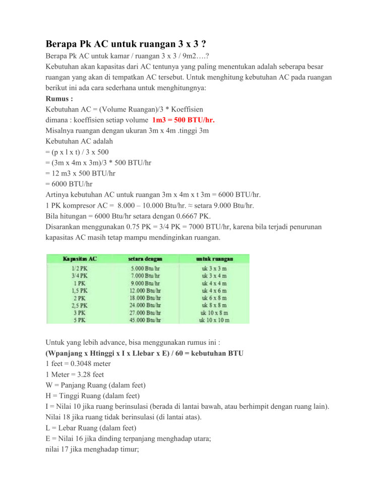 Berapa Pk AC untuk ruangan 3 x 3