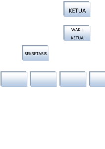 144941 144801 144801 6087 6083 JOBDESK PENGURUS