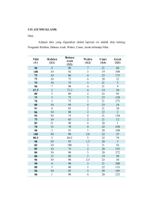 Classical Assumption Test for Regression Analysis