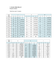 Hasil Percobaan Respons Gradual dan Perhitungan pD2