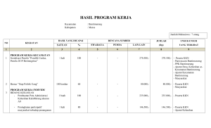 Tabel Hasil Proker kecamatan Bantimurung