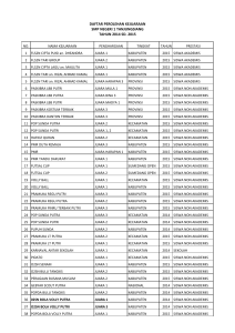 DAFTAR PRESTASI 2014-2015