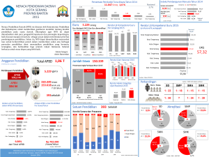 Laporan Neraca Pendidikan Daerah 2015: Kota Serang, Banten
