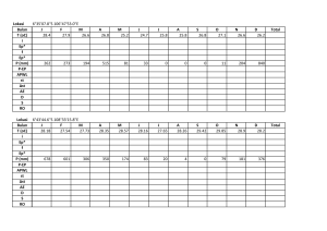 Climatological Data Tables: Temperature & Precipitation