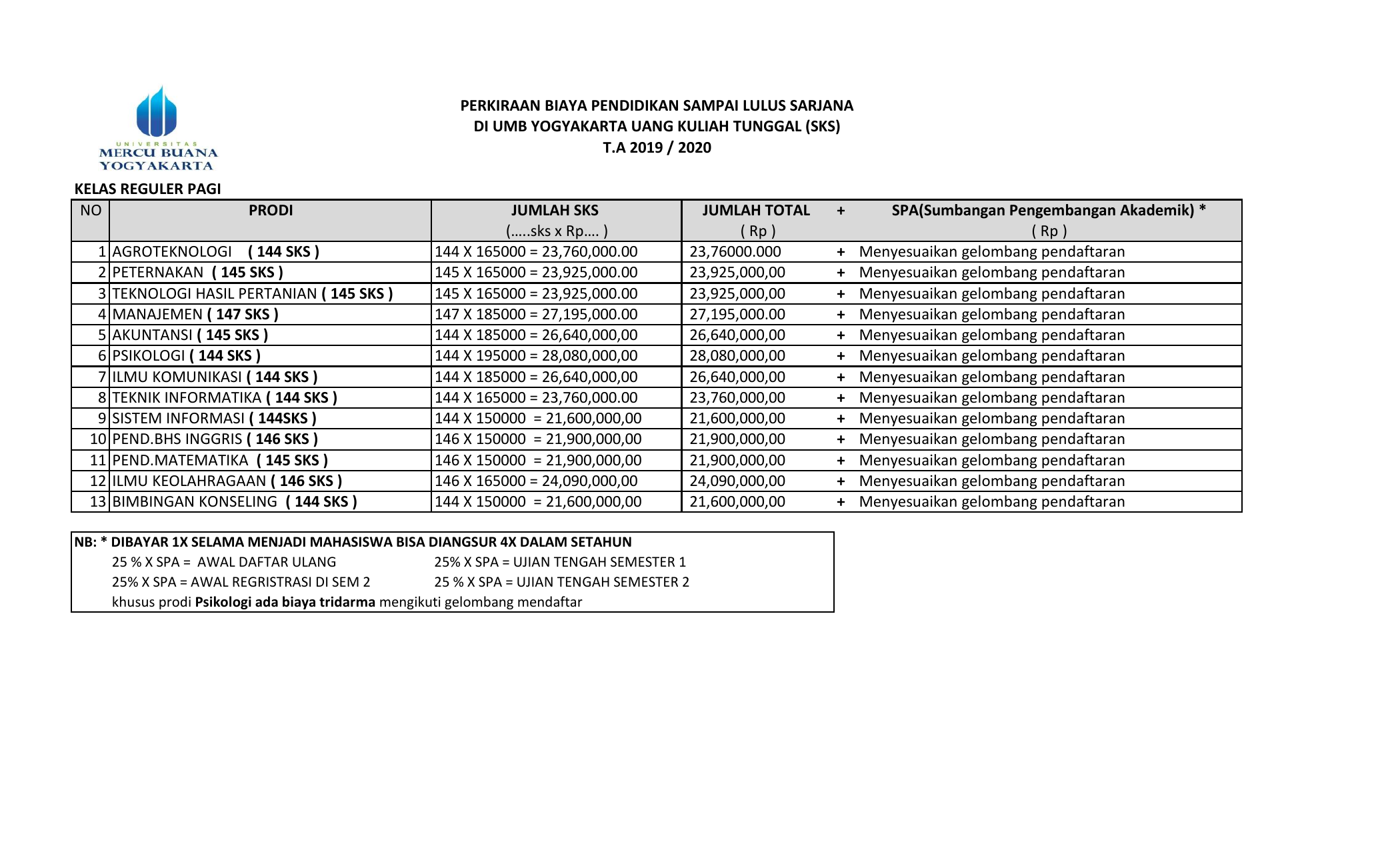 Prediksi Biaya Kuliah Di Um T A 2019 2020