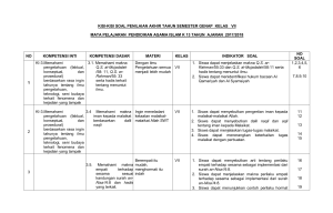 Kisi-Kisi Soal PAI Kelas 7 Semester Genap 2017/2018
