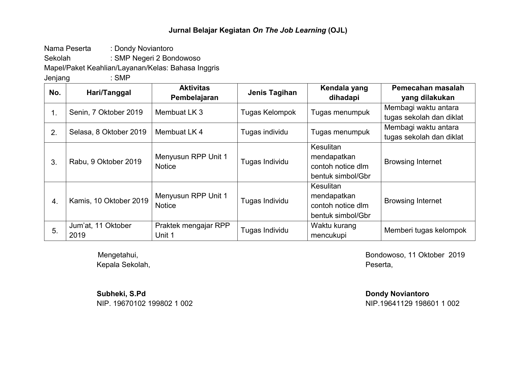 √ Contoh jurnal pembelajaran unit 2