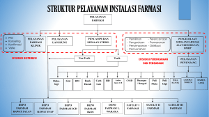 Struktur Pelayanan IFRS Bahteramas (New)