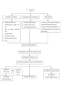 SIADH: Sebab, Fisiopatologi, Gejala