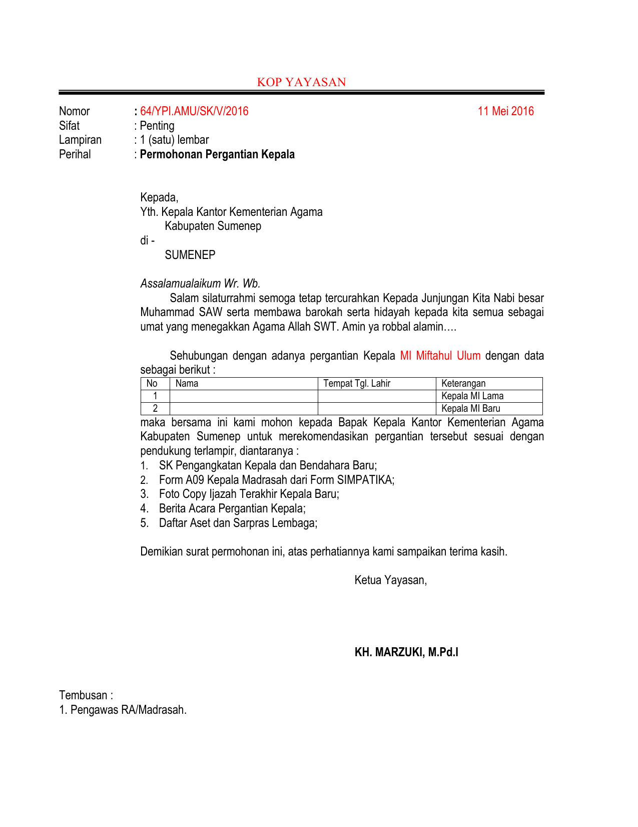 Tata Cara Pembuatan Surat Permohonan Pergantian Ketua Rt