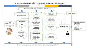 buiness proses pengembangan usaha ps