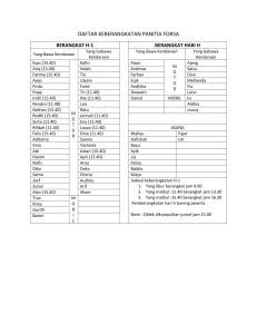 DAFTAR KEBERANGKATAN PANITIA FORSA