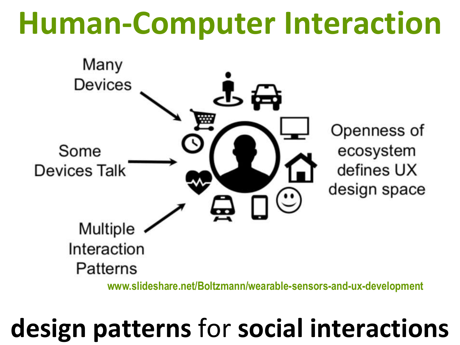 Human interaction. Human Computer interaction. HCI. . Role of Human-Computer interaction. Computers in Human Behavior.