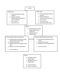 Alur pasien rawat jalan