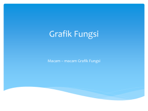 Grafik Fungsi