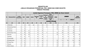 Rekapitulasi Data Seksi Pemberdayaan Perempuan