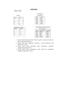 Latihan Excel: Membuat Grafik dan Pivot Table