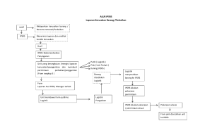 ALUR IPSRS: Laporan Kerosakan & Proses Pembaikan