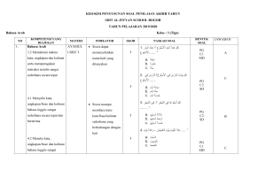 Kisi-kisi Peperiksaan Bahasa Arab Gred Tiga SDIT Al-Fityan School 2019/2020