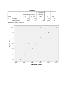 Coefficientsa