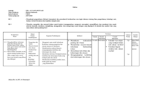 Silabus Bahasa Indonesia Kelas VIII MTs An Nawawiyyah 2019/2020