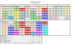 Jadwal Perkuliahan D2 Teknik Sipil AKN Lumajang 2020/2021