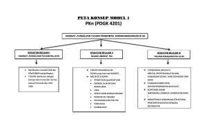 peta-konsep-modul-123-4-dl 408ce000c5cf36e7573f61e3235730d3