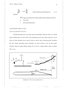 Wave Set-up dan Set-down dalam Kejuruteraan Pantai